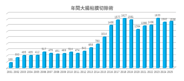 検査の様子